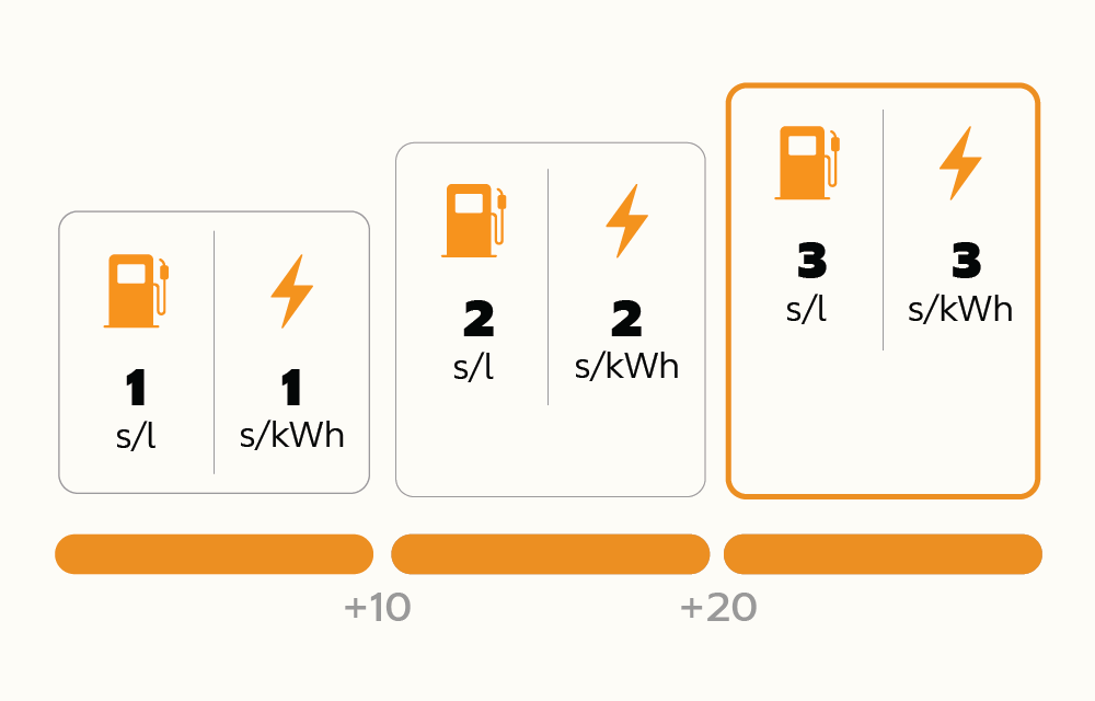 Külasta rohkem, säästa rohkem.