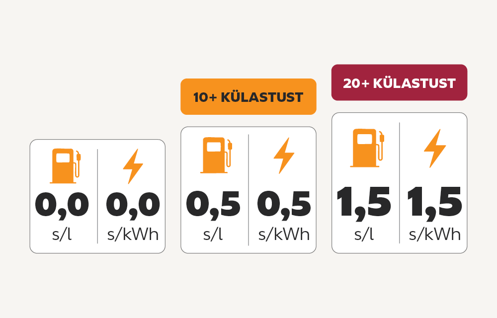 Külasta rohkem, säästa rohkem.