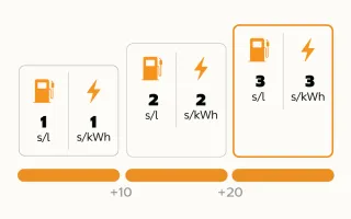 Circle K extra tiers